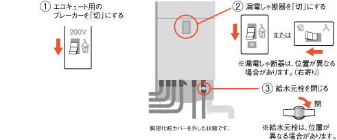 パナソニック】エコキュートのエラーコード一覧！プロが教える故障時の対処法と行動 | エコキュート激安革命