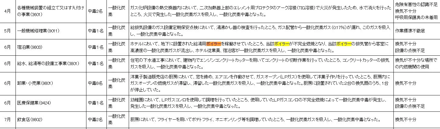 灯油ボイラーの寿命をフル活用！延長のコツと交換のタイミング | エコキュート激安革命