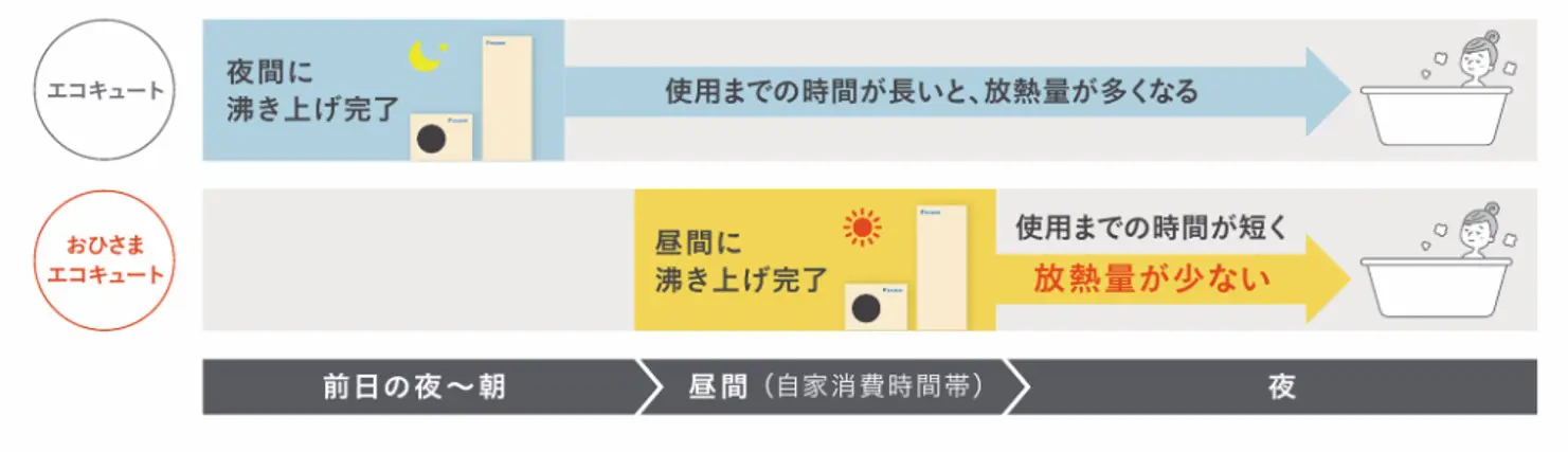 激安‼︎ 【発送2〜3日】火曜日休み様 リクエスト 3点 まとめ商品 セントリー Sentry(セントリー) JFW123DE 耐火耐水金庫(1時間
